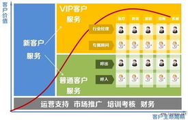 以用戶為中心 互聯(lián)網(wǎng)信息服務中的產(chǎn)品化服務設(shè)計